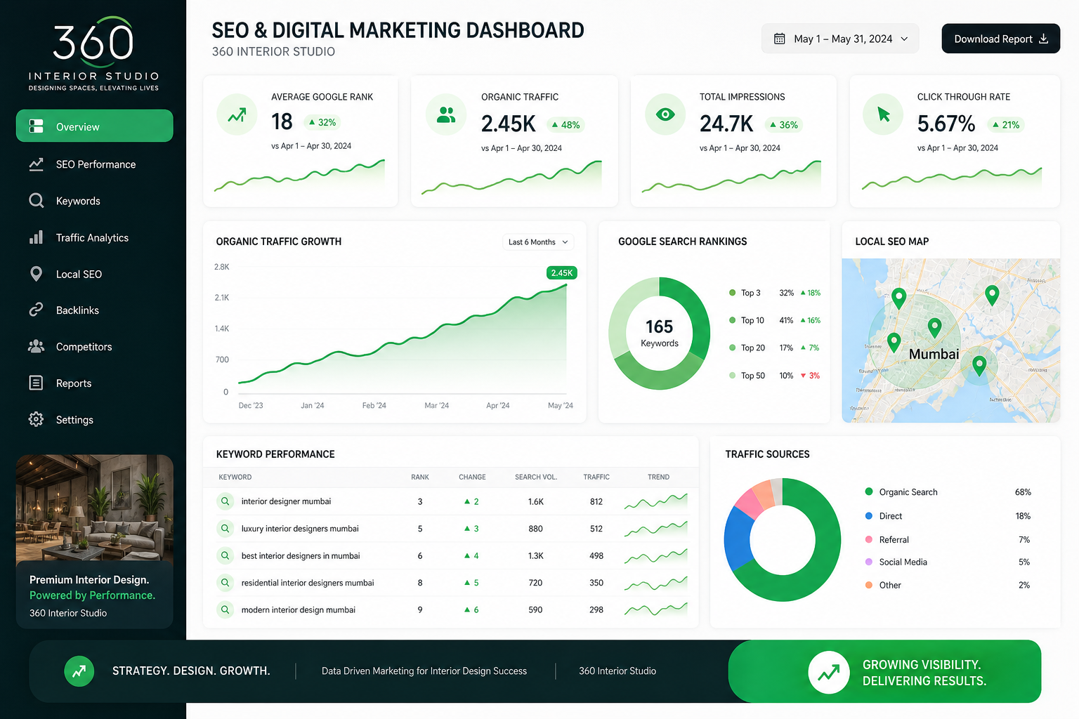360 Interior Studio — SEO optimization and search visibility